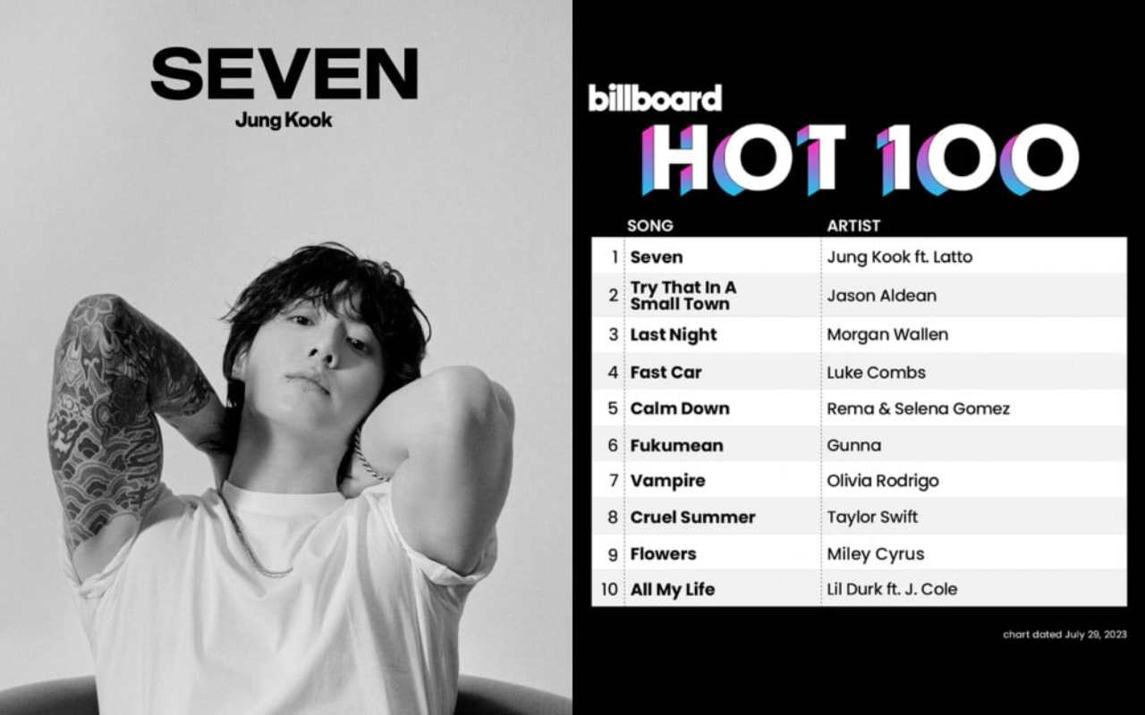 Jungkook do BTS alcança o topo da Billboard com o single solo ‘Seven’